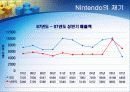 비디오게임산업 Sony & Nintendo 경영전략 사업전략 비교  37페이지