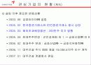 금호타이어 5페이지