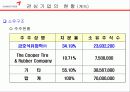금호타이어 10페이지