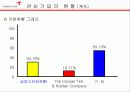 금호타이어 11페이지