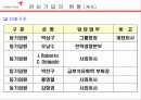 금호타이어 12페이지