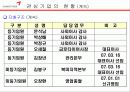 금호타이어 13페이지