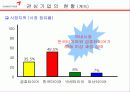 금호타이어 17페이지