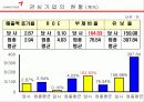 금호타이어 18페이지