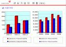 금호타이어 19페이지