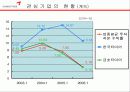 금호타이어 20페이지