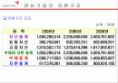 금호타이어 21페이지