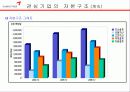 금호타이어 22페이지