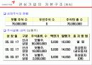 금호타이어 23페이지