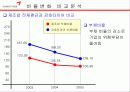 금호타이어 28페이지