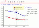 금호타이어 29페이지