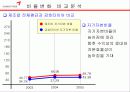 금호타이어 30페이지