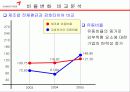 금호타이어 31페이지