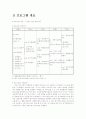 [C++] 여행사 운영프로그램 보고서(소스와 프로그램사진포함) 2페이지
