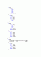 [C++] 여행사 운영프로그램 보고서(소스와 프로그램사진포함) 44페이지