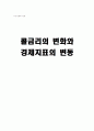 콜금리의 변화와 경제지표의 변동 1페이지