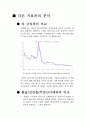 콜금리의 변화와 경제지표의 변동 4페이지