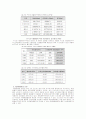 도시화와 그린벨트에 대해서 6페이지