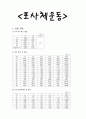 포사체 운동에 대한 실험및 고찰 1페이지