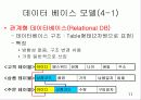 [자료처리] 데이터페이스 패키지 11페이지
