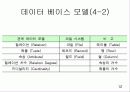 [자료처리] 데이터페이스 패키지 12페이지