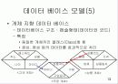 [자료처리] 데이터페이스 패키지 13페이지