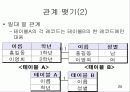[자료처리] 데이터페이스 패키지 20페이지
