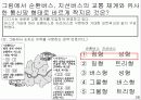 [자료처리] 컴퓨터 통신의 개요 28페이지