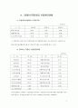현대자동차의 재무비율분석과 계산 6페이지
