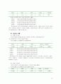 현대자동차의 재무비율분석과 계산 18페이지