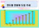 (인사관리)임금관리-연봉제 8페이지