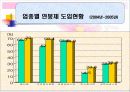 (인사관리)임금관리-연봉제 9페이지