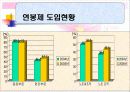 (인사관리)임금관리-연봉제 10페이지