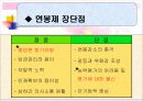 (인사관리)임금관리-연봉제 14페이지