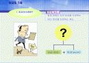 [인사관리]임금피크제란 무엇인가 3페이지