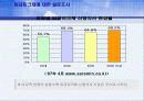 [인사관리]임금피크제란 무엇인가 10페이지