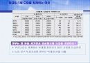 [인사관리]임금피크제란 무엇인가 17페이지