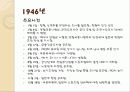 일본의 패전후 정치와 사회, 영토문제 7페이지