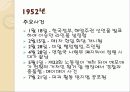 일본의 패전후 정치와 사회, 영토문제 24페이지