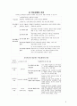 타일러의 목표중심 교육과정 개발모형 8페이지