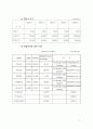 현대백화점의 재무비율분석과 계산  6페이지