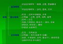 취득세 파워포인트 발표 자료 6페이지