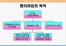 벤치마킹과 ERP(도입성공사례) 파워포인트 발표 자료 4페이지