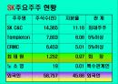 기업분석 - SK(에스케이) 파워포인트 발표자료. 6페이지