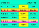 기업분석 - SK(에스케이) 파워포인트 발표자료. 8페이지