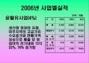 기업분석 - SK(에스케이) 파워포인트 발표자료. 18페이지