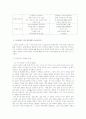 70년대 석유파동과 일본경제 10페이지