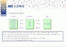 ABC(활동기준원가)발표 PPT. 4페이지