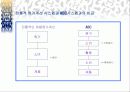 ABC(활동기준원가)발표 PPT. 9페이지