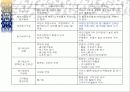 ABC(활동기준원가)발표 PPT. 10페이지